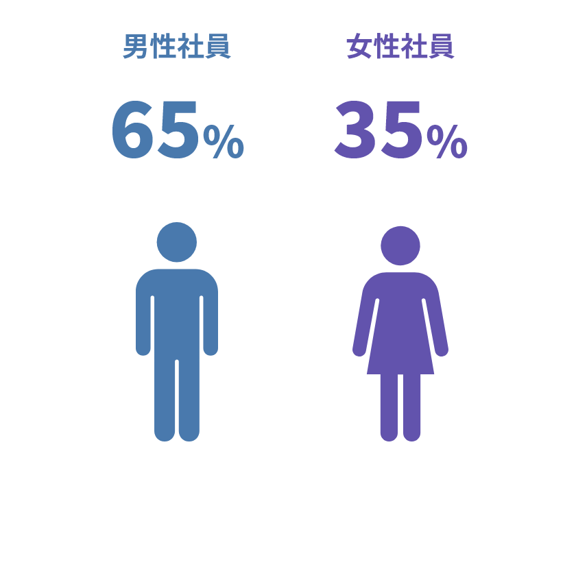 男女比